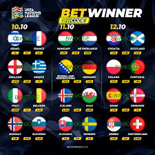 Explore the World of Betwinner Betting